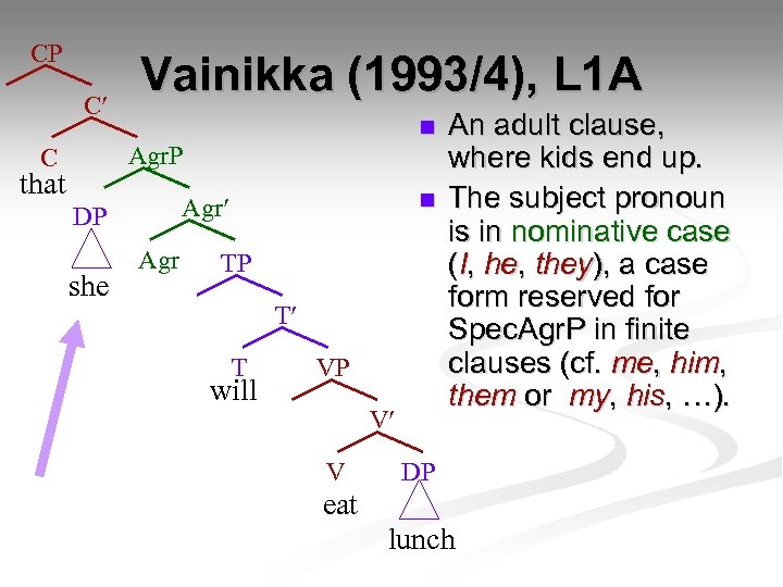 CP C Vainikka (1993/4), L 1 A n Agr. P C that DP she
