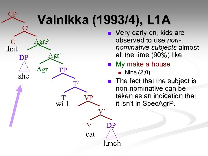 CP C Vainikka (1993/4), L 1 A n Agr. P C that Agr DP