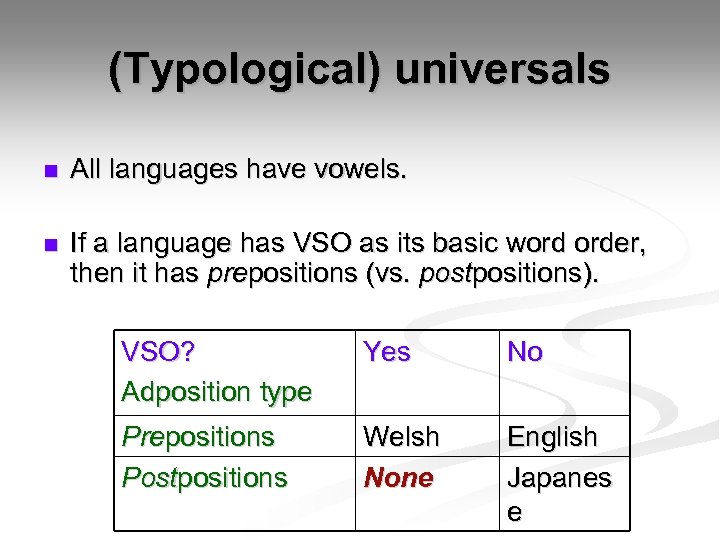 (Typological) universals n All languages have vowels. n If a language has VSO as