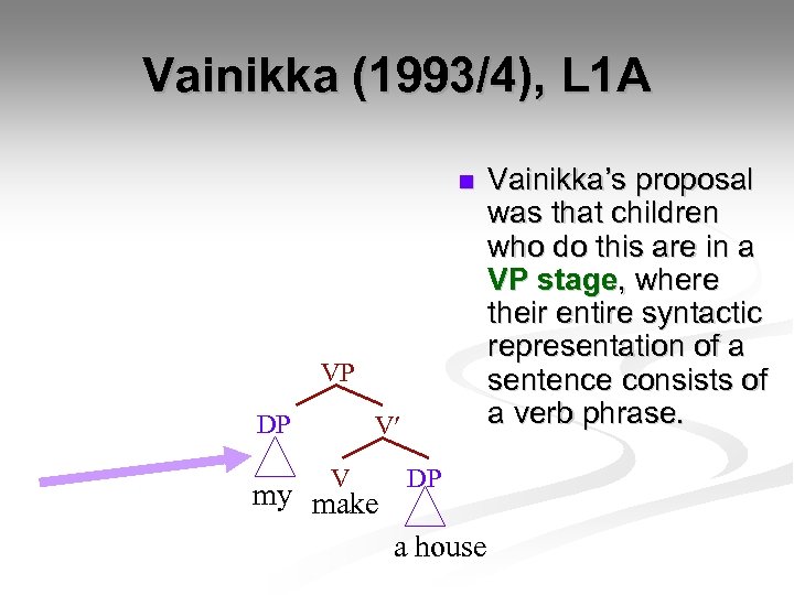 Vainikka (1993/4), L 1 A n VP DP V V my make DP a