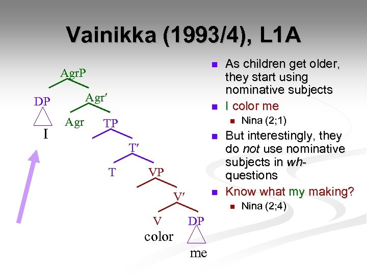 Vainikka (1993/4), L 1 A n Agr. P Agr DP I Agr n TP
