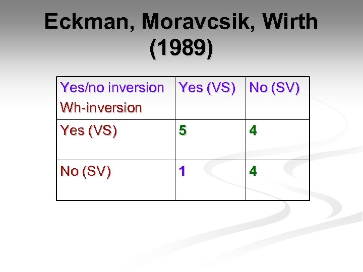 Eckman, Moravcsik, Wirth (1989) Yes/no inversion Yes (VS) No (SV) Wh-inversion Yes (VS) 5