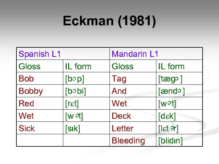 Eckman (1981) e e IL form [b p] [b bi] [r t] [w t]