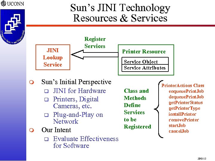 Sun’s JINI Technology Resources & Services JINI Lookup Service m m Register Services Sun’s