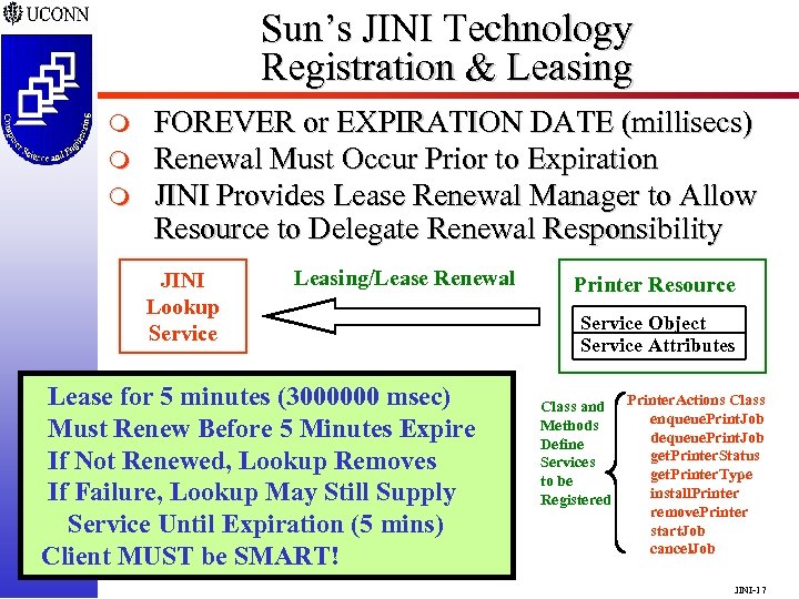 Sun’s JINI Technology Registration & Leasing m m m FOREVER or EXPIRATION DATE (millisecs)