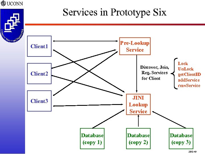 Services in Prototype Six Pre-Lookup Service Client 1 Discover, Join, Reg. Services for Client