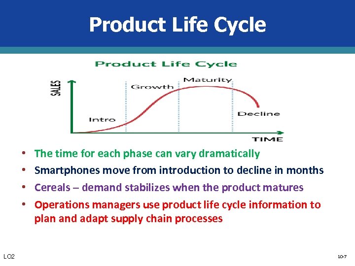 Product Life Cycle • • LO 2 The time for each phase can vary