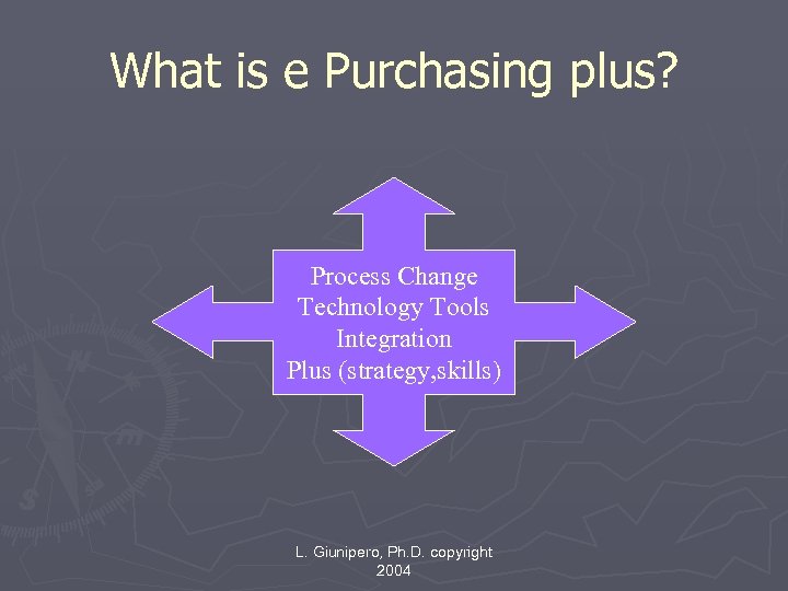 What is e Purchasing plus? Process Change Technology Tools Integration Plus (strategy, skills) L.