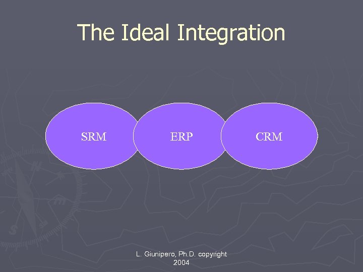 The Ideal Integration SRM ERP L. Giunipero, Ph. D. copyright 2004 CRM 