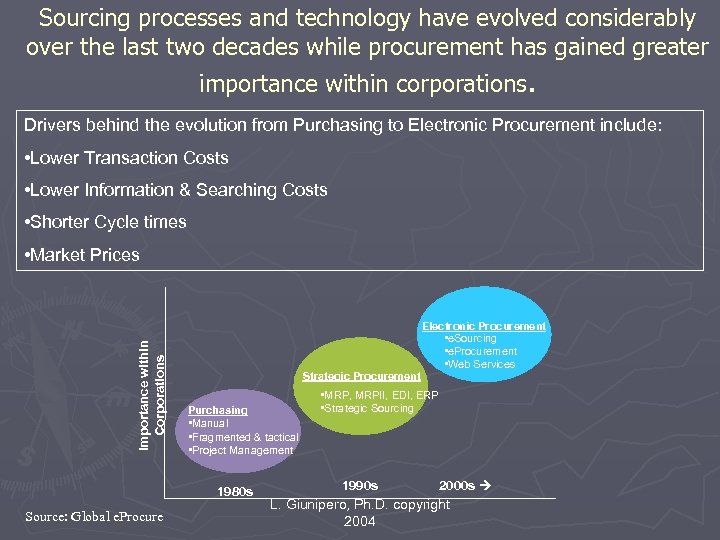 Sourcing processes and technology have evolved considerably over the last two decades while procurement