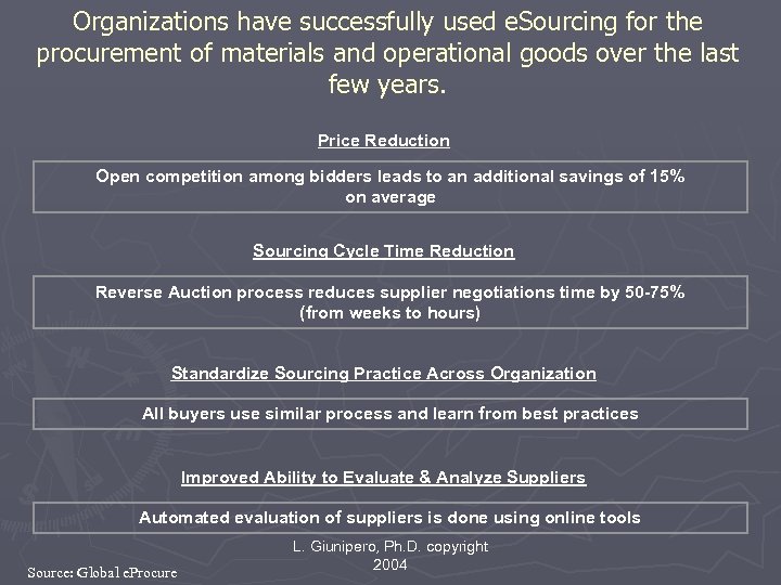 Organizations have successfully used e. Sourcing for the procurement of materials and operational goods