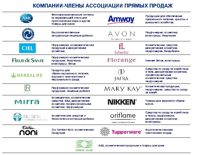 КОМПАНИИ-ЧЛЕНЫ АССОЦИАЦИИ ПРЯМЫХ ПРОДАЖ Многофункциональные системы из нержавеющей стали для приготовления пищи и другие