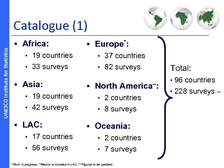 UNESCO Institute for Statistics Catalogue (1) § Africa: § Europe*: • 19 countries •