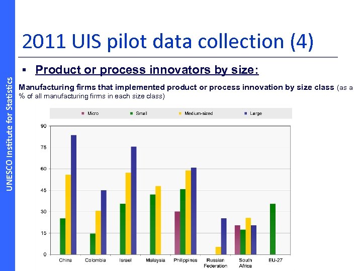 2011 UIS pilot data collection (4) UNESCO Institute for Statistics § Product or process