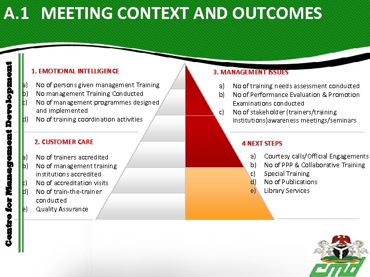 Centre for Management Development A. 1 MEETING CONTEXT AND OUTCOMES 1. EMOTIONAL INTELLIGENCE a)