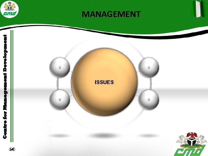 Centre for Management Development MANAGEMENT C C 50 C ISSUES C 