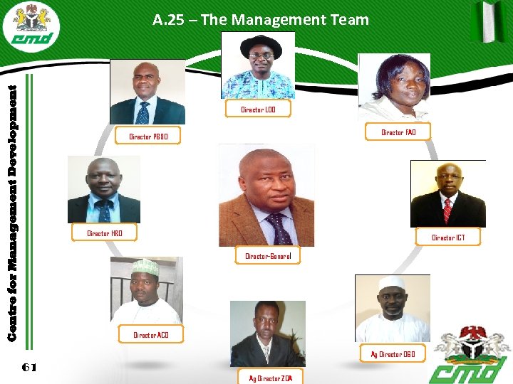 Centre for Management Development A. 25 – The Management Team Director LDD Director FAD
