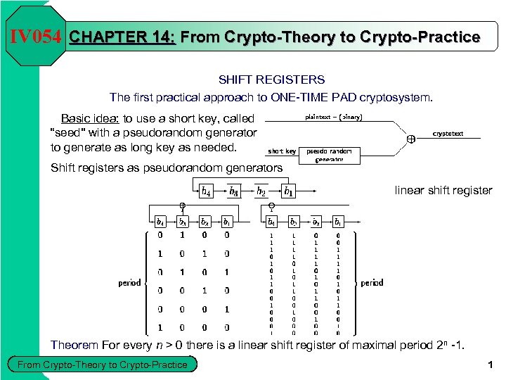 IV 054 CHAPTER 14: From Crypto-Theory to Crypto-Practice SHIFT REGISTERS The first practical approach