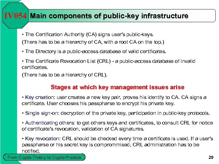 IV 054 Main components of public-key infrastructure • The Certification Authority (CA) signs user's