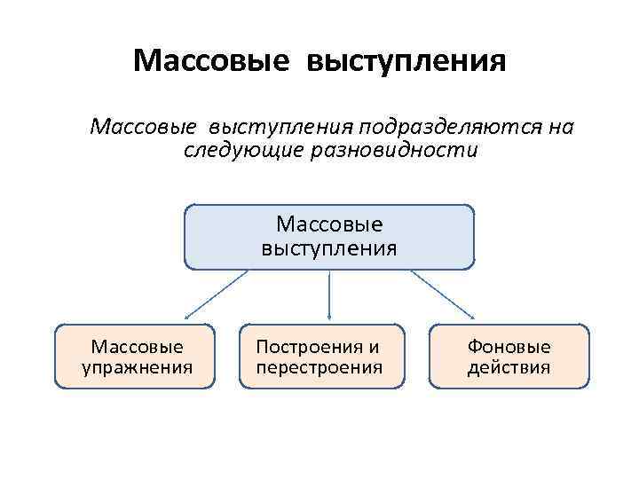 Массовые выступления подразделяются на следующие разновидности Массовые выступления Массовые упражнения Построения и перестроения Фоновые