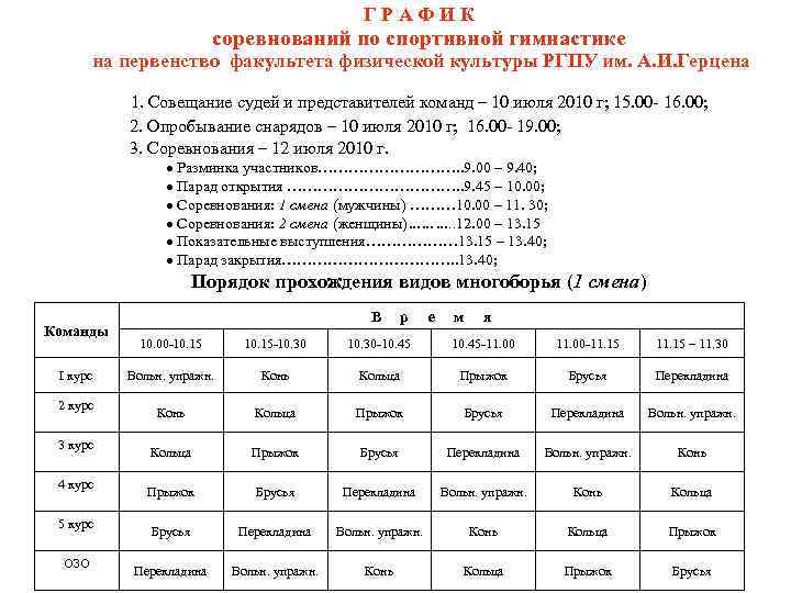 Основные правила проведения соревнований по гимнастике