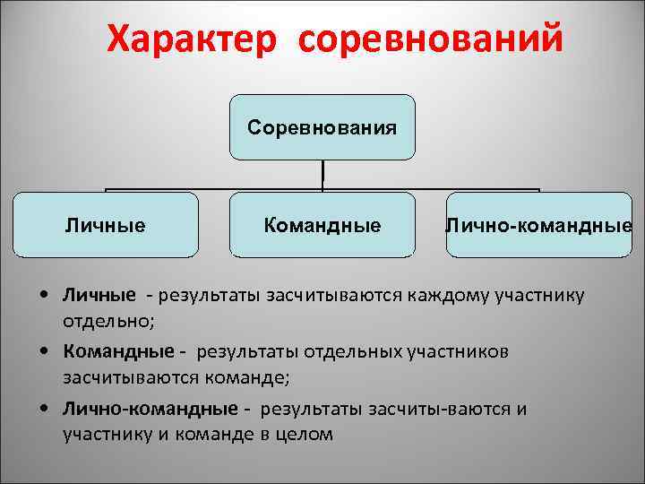 Вид и участники соревнований