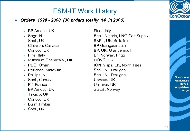FSM-IT Work History · Orders 1998 - 2000 (30 orders totally, 14 in 2000)