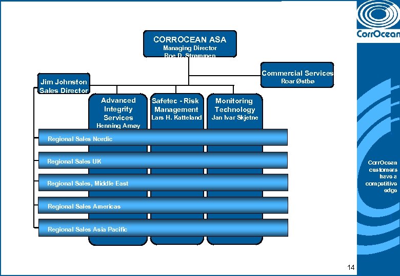 CORROCEAN ASA Managing Director Roe D. Strømmen Commercial Services Roar Østbø Jim Johnston Sales