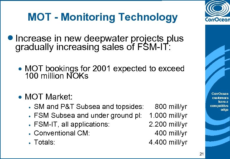MOT - Monitoring Technology · Increase in new deepwater projects plus gradually increasing sales