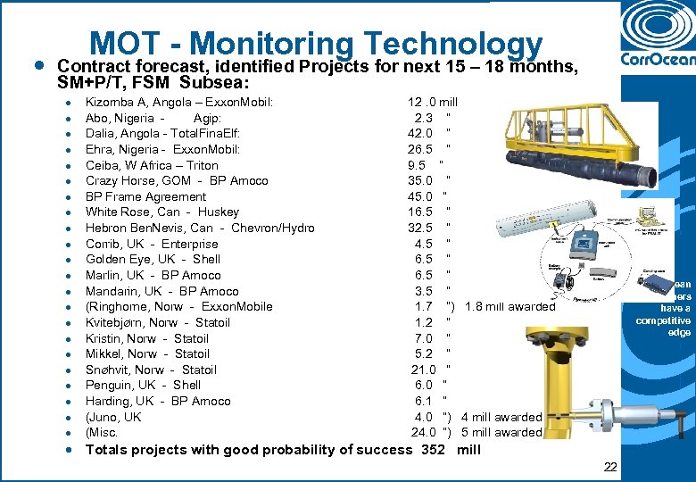 · MOT - Monitoring Technology Contract forecast, identified Projects for next 15 – 18
