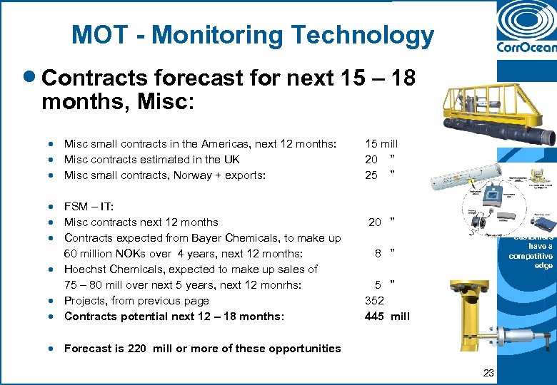 MOT - Monitoring Technology · Contracts forecast for next 15 – 18 months, Misc: