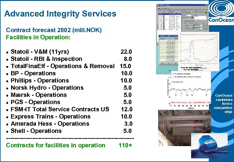 Advanced Integrity Services Contract forecast 2002 (mill. NOK) Facilities in Operation: Statoil - V&M