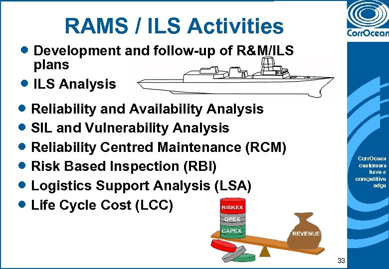 RAMS / ILS Activities · Development and follow-up of R&M/ILS plans ILS Analysis ·