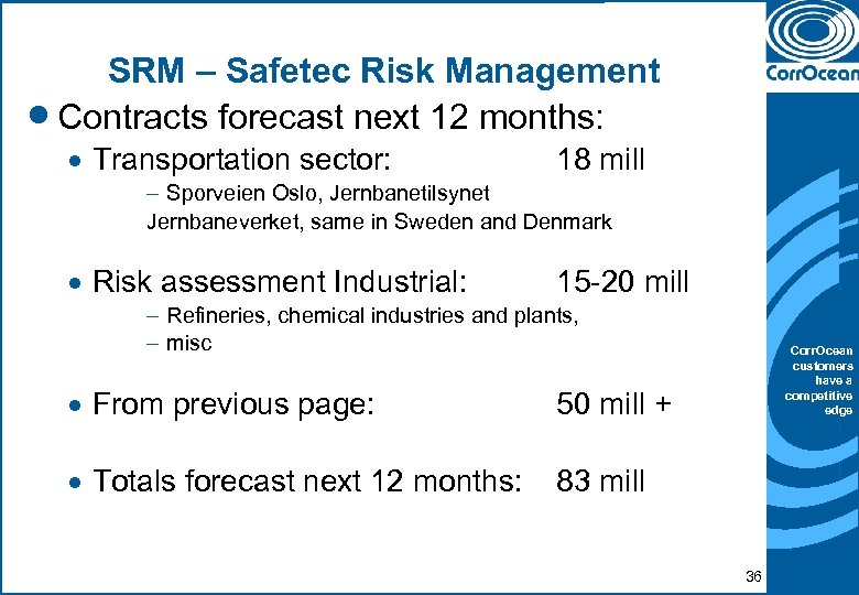 SRM – Safetec Risk Management · Contracts forecast next 12 months: · Transportation sector: