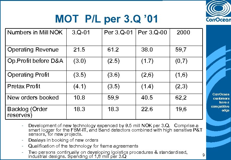 MOT P/L per 3. Q ’ 01 Numbers in Mill NOK 3. Q-01 Per