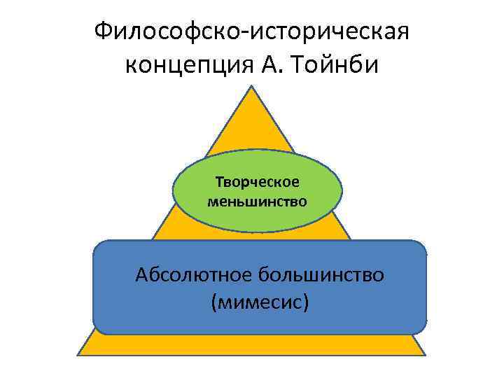 Концепция тойнби