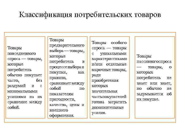 Картинки ТОВАРНАЯ СПЕЦИФИКА