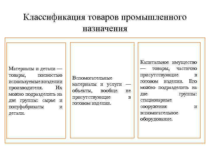 Виды промышленной продукции. Классификация промышленных товаров. Классификация товаров промышленного назначения. Классификация товаров производственного назначения. Классификация товара товары производственного назначения.