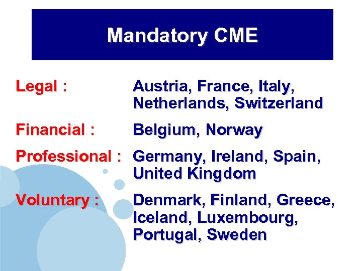 Mandatory CME Legal : Austria, France, Italy, Netherlands, Switzerland Financial : Belgium, Norway Professional