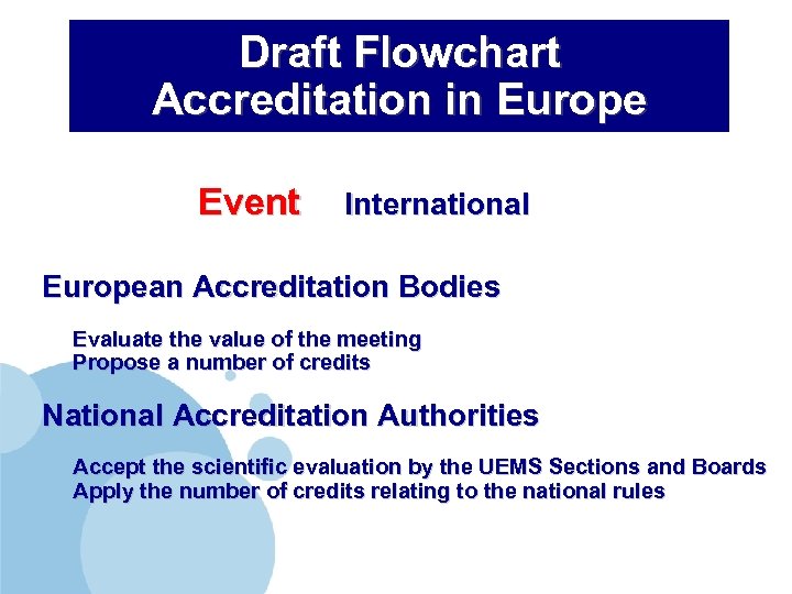 Draft Flowchart Accreditation in Europe Event International European Accreditation Bodies Evaluate the value of