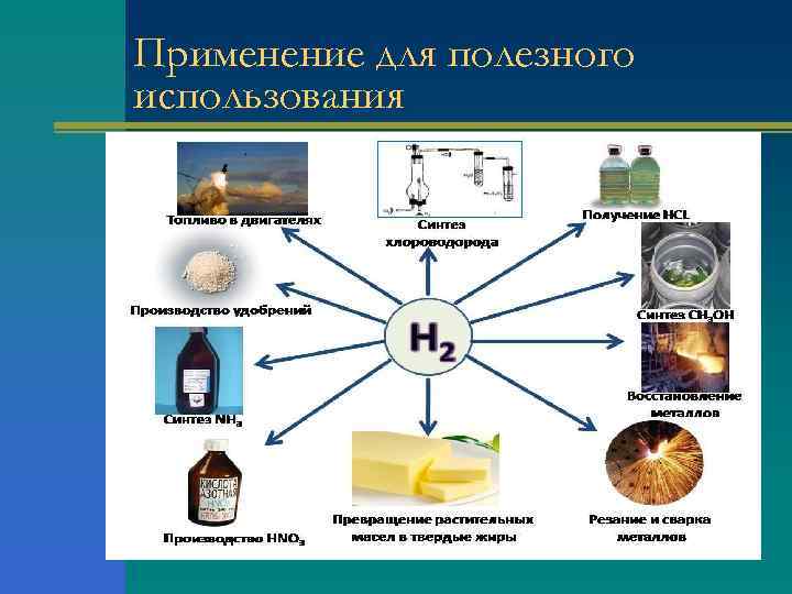 Применение для полезного использования 