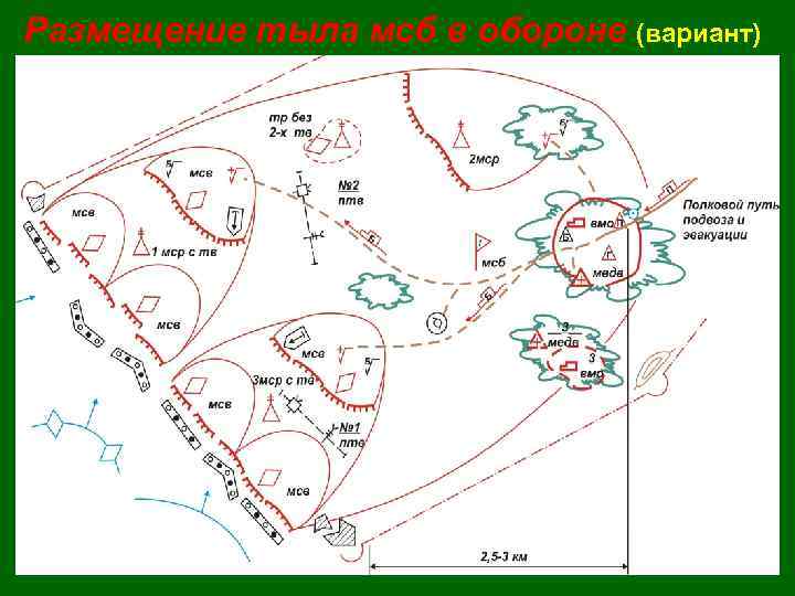 Размещение тыла мсб в обороне (вариант) 