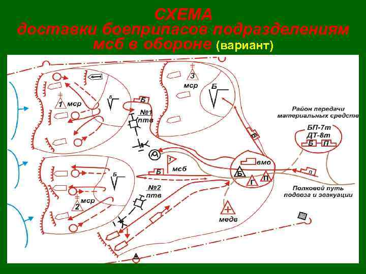 Батальон в обороне схема