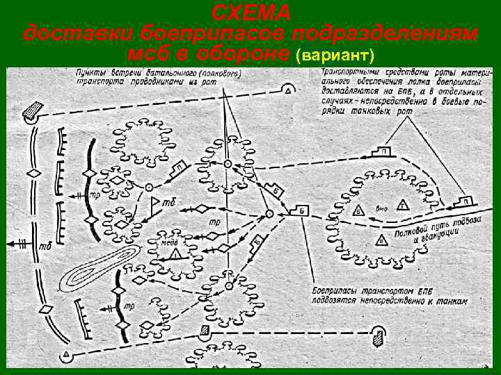 Мсп в обороне схема