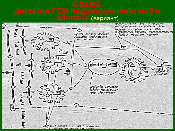 Мсп в обороне схема