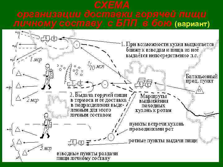 Схема развертывания полевого лагеря