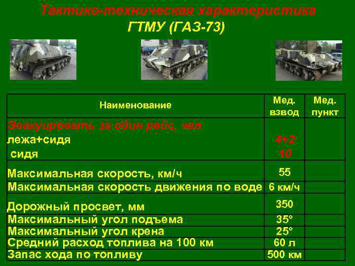  Тактико-техническая характеристика ГТМУ (ГАЗ-73) Наименование Эвакуировать за один рейс, чел лежа+сидя Мед. взвод