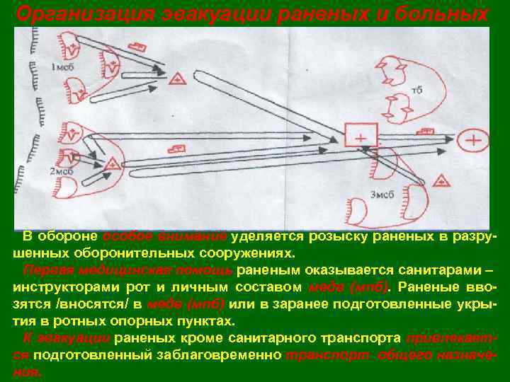 Организация эвакуации раненых и больных В обороне особое внимание уделяется розыску раненых в разру