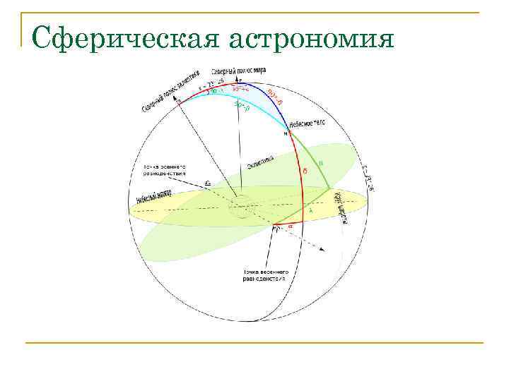 Сферическая астрономия 