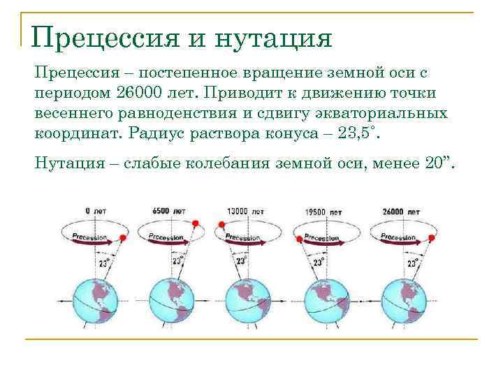 Прецессия и нутация Прецессия – постепенное вращение земной оси с периодом 26000 лет. Приводит